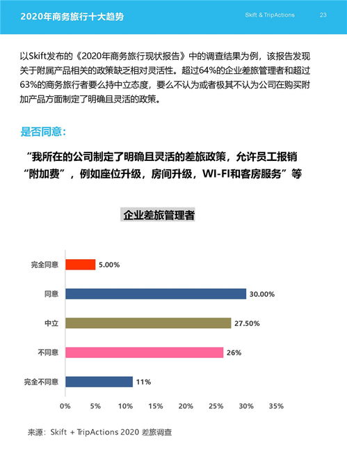 2020年商務(wù)旅行十大趨勢(shì) 重塑旅游業(yè)務(wù)的新格局